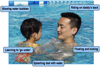 Picture of dad swimming with son